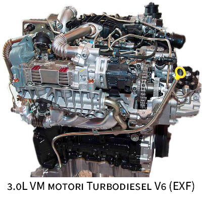 3.0L VM Motori Turbodiesel V6 (EXF)