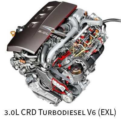 3.0L CRD Turbodiesel V6 (EXL)